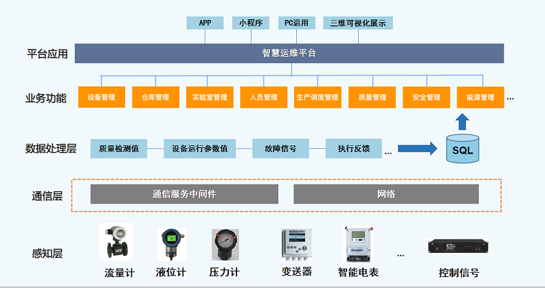 BIM数字孪生应用1.png
