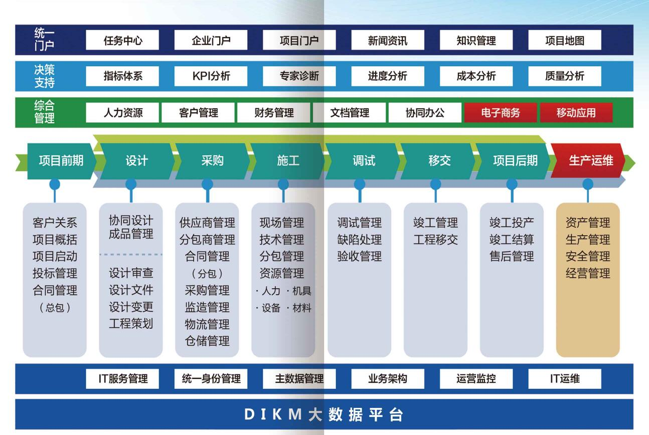 纯真软件 epc系统架构图.png